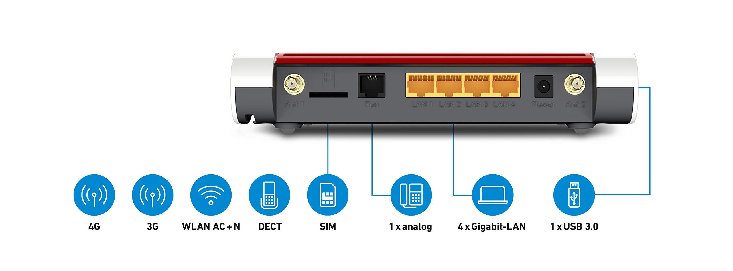FRITZ!Box 6850 (LTE-Modem, bis zu 150 MBit/s, WLAN AC+N bis 866 MBit/s (5 GHz) und 400 MBit/s (2, 4 GHz), 4 x Gigabit-LAN, 1x USB 3.0)