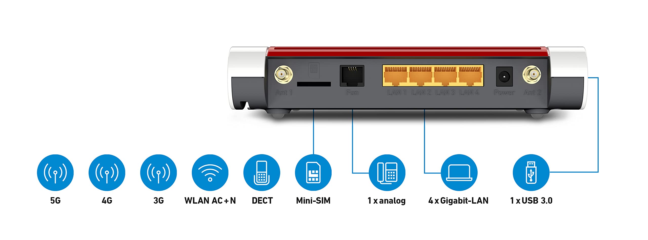 FRITZ!Box 6850 5G (Mobilfunk-Internet bis zu 1.300 MBit/s, WLAN AC+N bis 866 MBit/s (5 GHz) & 400 MBit/s (2,4 GHz), 4 x Gigabit-LAN, DECT-Basis, USB 3.0, geeignet für Deutschland)